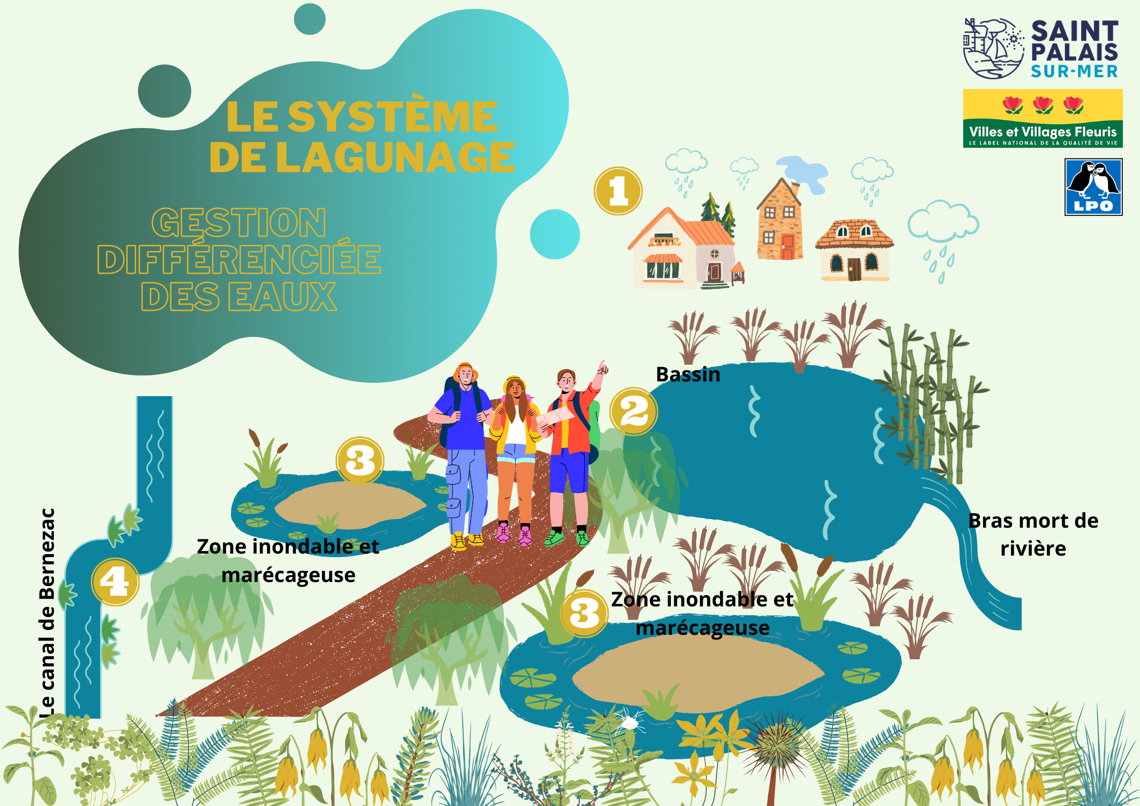 « Lagunage et biodiversité » — Panneaux explicatifs